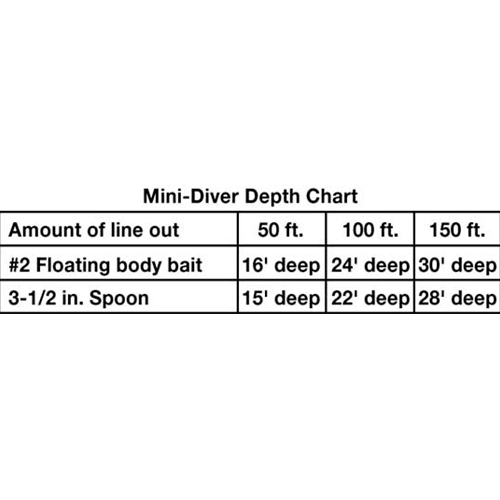 Big Jon Diver Disk Depth Chart